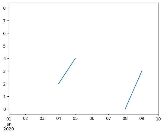 ../_images/pandas_pandas_missingdata_115_1.png